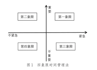 做时间的主人