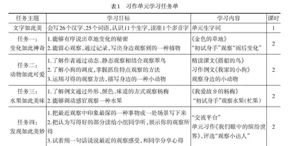 学习任务群视域下习作单元教学设计路径探究