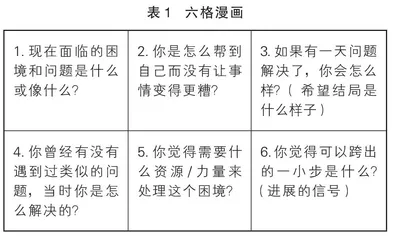 两条路的抉择