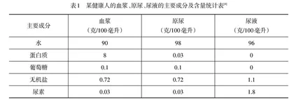 促进生物学核心素养发展的实践作业案例开发