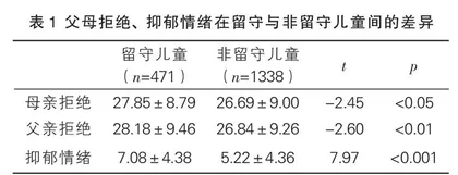 父母拒绝与留守儿童抑郁情绪的关系：一项纵向研究
