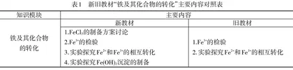 基于化学核心素养理念的新旧教材比较研究