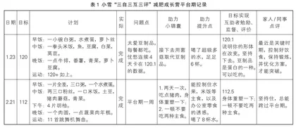 “三自三互三评”心理训练营 