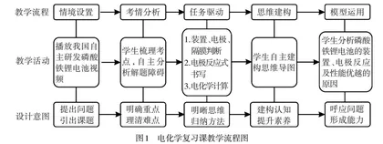 指向思维培养 发展模型认知