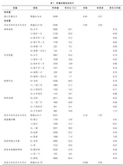 家庭文化资本对青少年意志力的影响