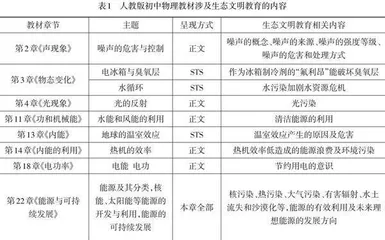 初中物理教学融入生态文明教育探析