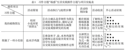 聚焦“场感”催化 提升习作起步教学效能