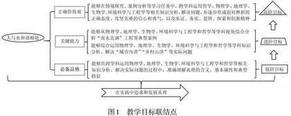高中思政课跨学科主题学习实践探究