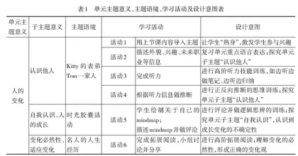 基于主题意义探究的初中英语单元复习课教学实践
