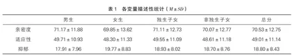 初一学生抑郁与家庭亲密度和适应性的关系