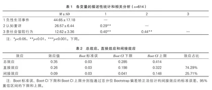 负性生活事件与高中生亲社会冒险行为的关系：认知重评的中介作用