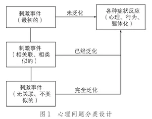 积极心理学理念下个体心理约谈模式的构建