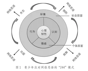 青少年应对网络恶语的国际经验与本土模式