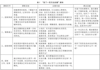 教育戏剧系列课程在高中心理课程中的应用探索