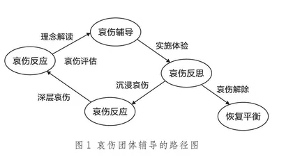 班级同学丧失后的哀伤团体辅导策略