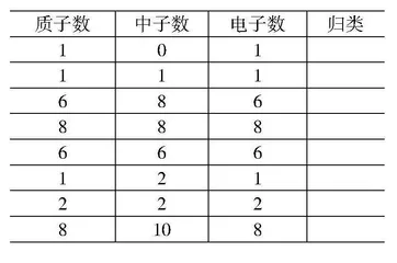基于证据确立标准 培育科学分类思想