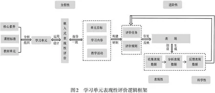 学习单元教学中的表现性评价：内涵、要素框架和实施机制