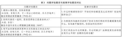 叙事评估在高中生心理普查中的应用