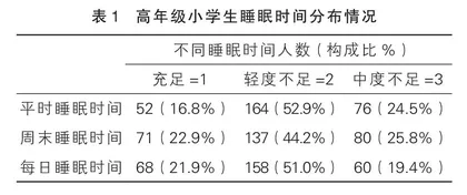 “双减”背景下高年级小学生睡眠现状审思
