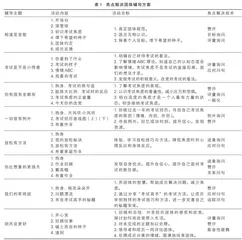 初中生考试焦虑干预的新视角