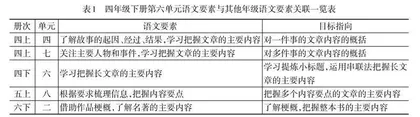 聚点·搭台·设梯：长文章专题单元教学路径探寻
