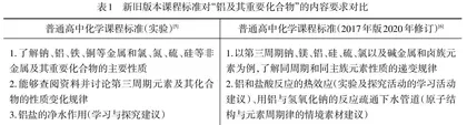 “铝及其重要化合物”内容的 比较研究及教学建议 