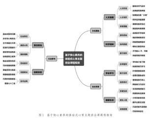 基于核心素养的体验式心理主题班会课程开发 
