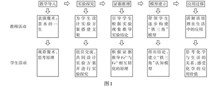 发展学生证据推理与模型认知素养的教学实践