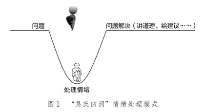 让沟通更走心