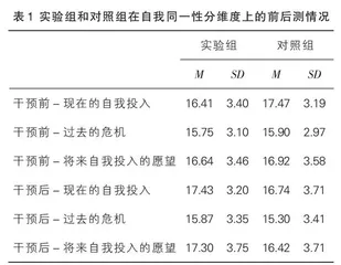 生涯课程的实施对民办高中生自我同一性的影响研究