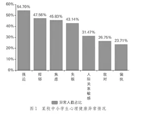 “大数据+心理健康”在家庭教育 及家校共育中的探索
