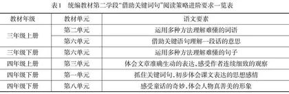 核心素养视域下“1+X”群文阅读教学议题设计策略研究