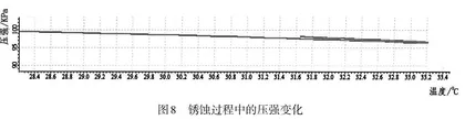 素养为本的初中化学“五步法”教学模式实践 