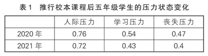 以数据为视导，全面推进小学 心理健康教育工作