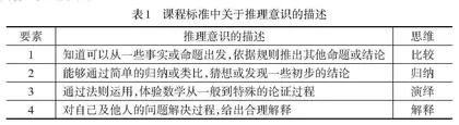 培养小学数学推理意识的教学研究