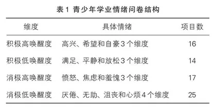 初中生家长参与和学业投入的关系：学业情绪的中介作用