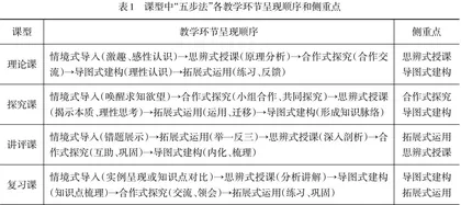 初中化学“五步法”教学模式的缘起、路径与实践