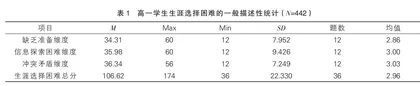 高一学生生涯选择困难 与学业自我效能感的关系