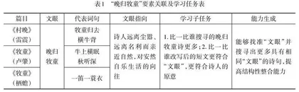 基于大单元整合的小学古诗教学的三个“视角”