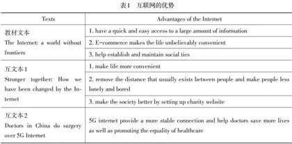 基于主题意义的高中英语主题互文性阅读教学探究 