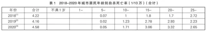 中小学心理危机预警机制建立的探索