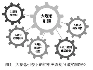 大观念引领下的初中英语复习课设计