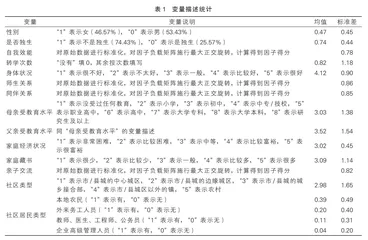 多元主体视角下随迁子女学校满意度影响因素研究