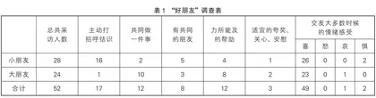 我会交朋友