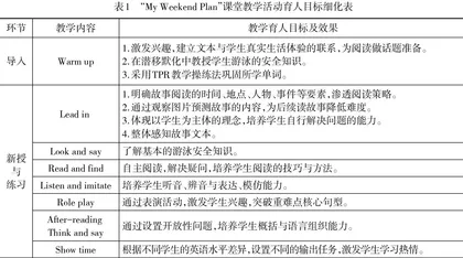 学科育人视域下英语单元学习目标达成研究 