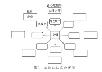同伴加油站