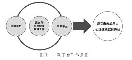遵义市中小学生“双平台+六步骤” 心理健康教育工作体系建设