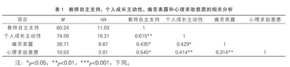 教师自主支持与中学生心理求助意愿的关系：一个有调节的中介模型