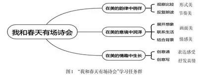 定题·定标·定境·定评：小学语文主题式学习设计路径探思