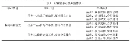“文学阅读与创意表达”学习任务群的单篇教学探析